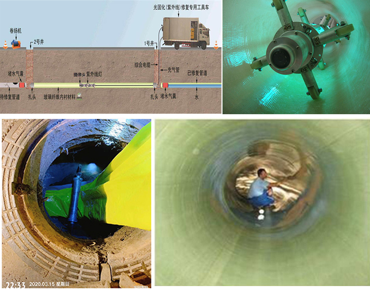 当阳UV-CIPP内衬修复