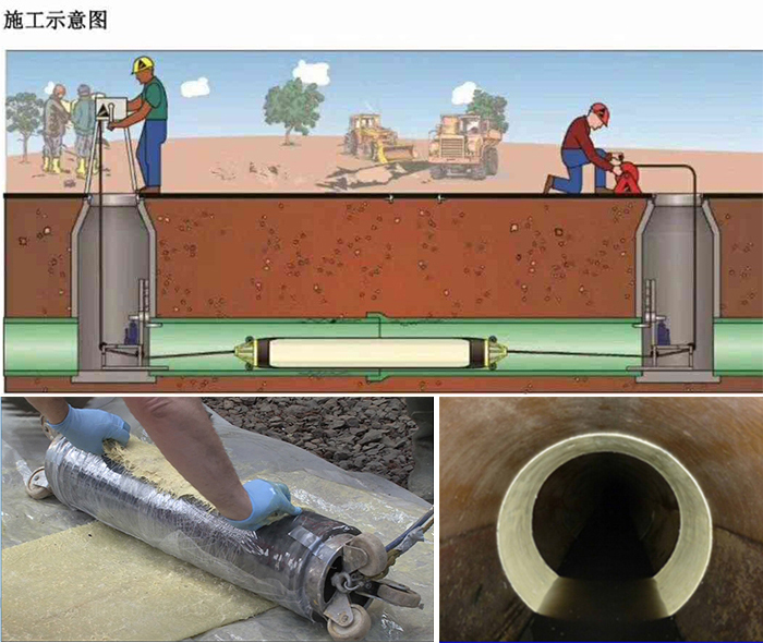 当阳管道局部点状修复